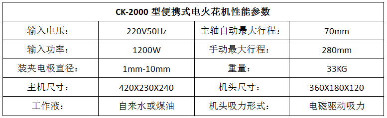 电火花堆焊修复机,便携式电火花机