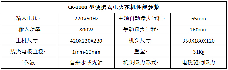 冷焊机,电火花堆焊修复机,便携式电火花机
