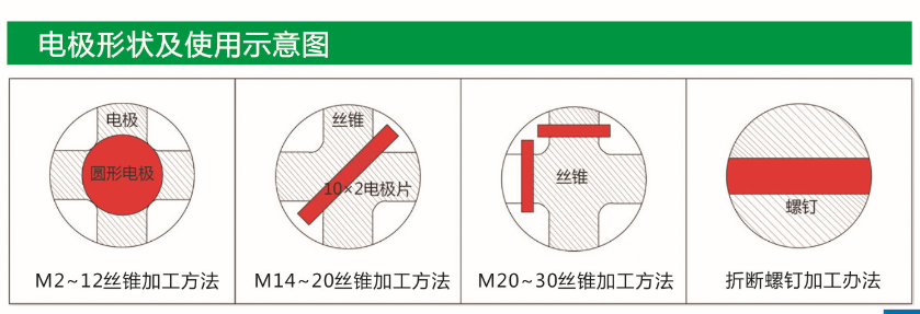 冷焊机,电火花堆焊修复机,便携式电火花机