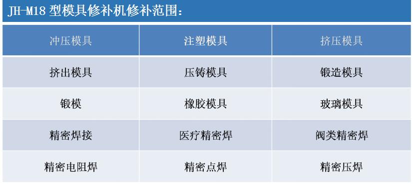 冷焊机,模具修补机,工模具修补机