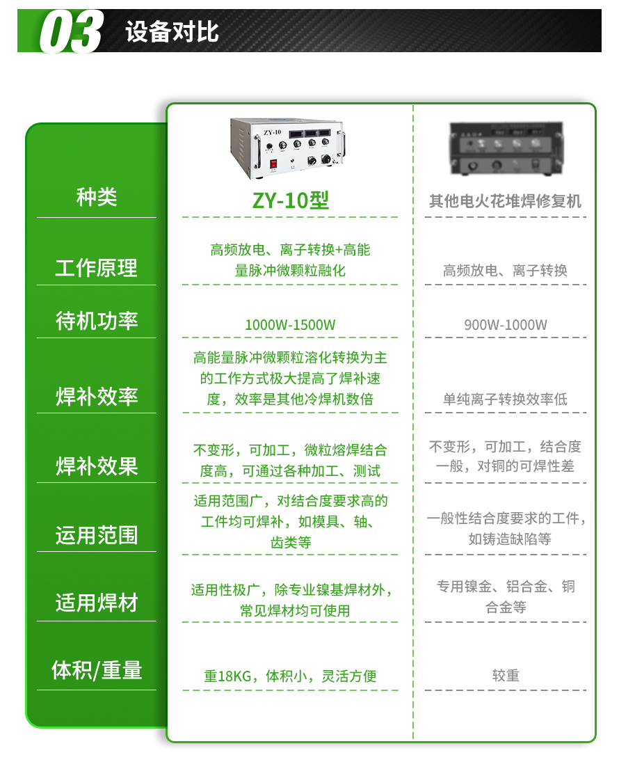 冷焊机,电火花堆焊修复机,便携式电火花机